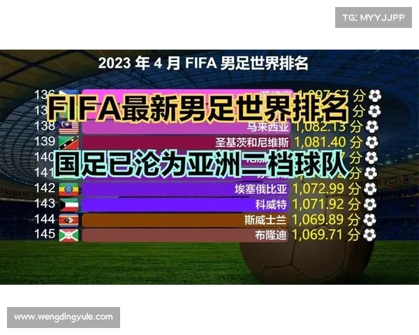 阿根廷稳居国际足联世界排名榜首 领先多支强队继续巩固优势 阿根廷稳居国际足联世界排名榜首 领先多支强队继续巩固优势